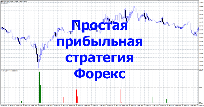 Prostaya_pribylnaya_strategiya_forex-700x366.png